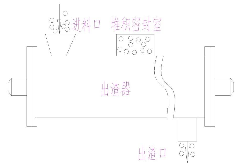 湖南奔驥環(huán)保能源科技有限責(zé)任公司,環(huán)保設(shè)備設(shè)計,垃圾處理設(shè)備,廢輪胎處理設(shè)備 